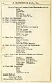 Jeremiah Rotherham & Co dept. list, 1904 p3