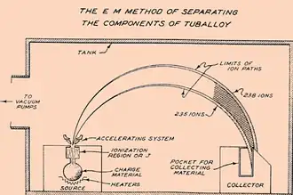 Another weird diagram. This one shows atoms being deflected by a magnet