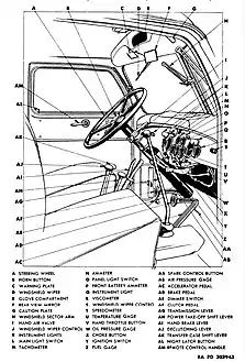 Interior of closed cab