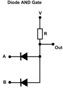 AND gate using diodes