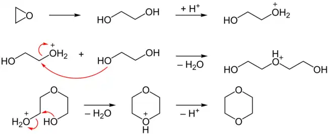 Mechanism of dimerization