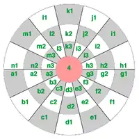 A diplomat chess board with coordinates