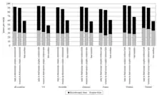 A bar chart that compares the discretionary time and spare time of men and women in dual-earner couples without kids and lone mothers in the United States, Australia, Germany, France, Sweden and Finland.