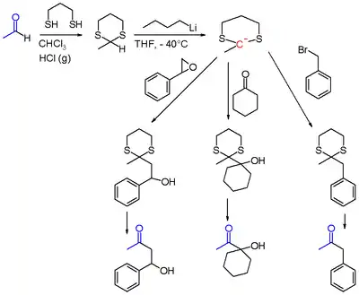 Scheme 1. Dithiane chemistry