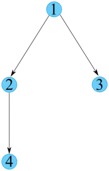 Division Relationship Up to 4