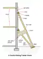 Sketch of a timber double raking shore. Projected centre lines of floors and shores meet.