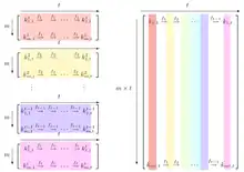 Rainbow Table illustration presented at Crypto 2003