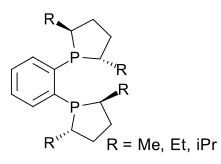 DuPhos ligands are a class of C2-symmetric ligands for asymmetric hydrogenation.