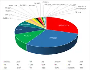 Final results of the2017 East Timorese parliamentary election