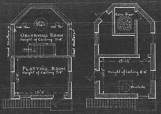 Plan drawing of the East Side fire control station.