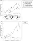 Effects of microorganisms on rare earth element leaching