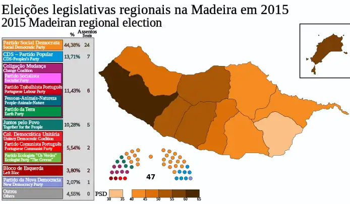 Most voted political force by municipality.