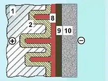 Al-e-cap with solid manganese oxide electrolyte, graphite/silver cathode connection