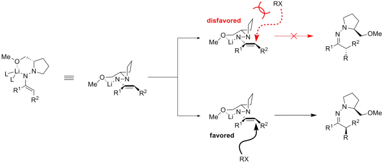 Stereoselectivity for the alkylation step of the Enders' reaction