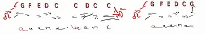 Also from echos tetartos you descend 4 steps [φοναὶ: G—F—E—D—CC] and you will find its plagios, which is πλ δ', like this way [C—D—C—CC].