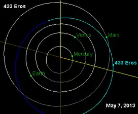 Orbital diagram of Eros with locations on 7 May 2013