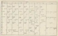 Periodic table as published by Errera in 1900