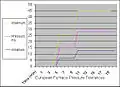 Furnace pressure is also subject to standardised tolerances for testing to obtain fire-resistance ratings. This image shows European tolerances, subject to NEN-EN 1363-1.