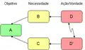 Cluster chart in brainstorming