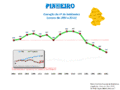 Population from 1864 to 2011