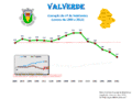 Population from 1864 to 2011