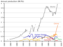 A line chart of many lines, some longer than other, most generally growing towards its right