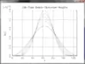 Example of simple plot using PLplot