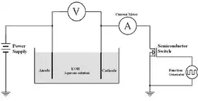 Experimental Electrolysis Cell