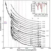 Optical spectra of AT2018cow, revealing a hot blackbody emission, with significant flux bluewards of (4000 Å)