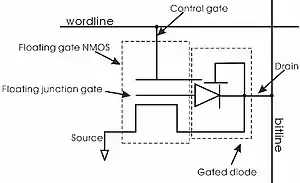 FJG diagrams