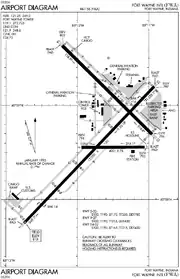 FAA diagram