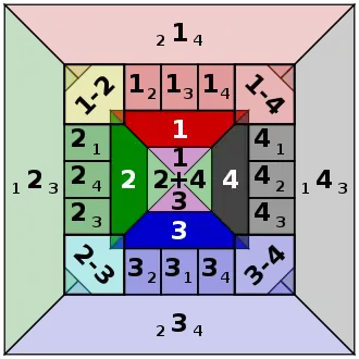 A square diagram showing the different combinations of positions that may be bet in the gambling game Fan-Tan.