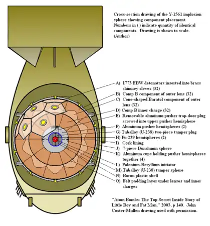 Fat Man internal schematic