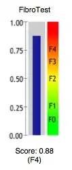 FibroTest result