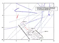 Three sequences of primary returns near TWA 800 that were only recorded by the Islip radar: fig. 26, p. 91 