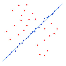 Fitted line with RANSAC; outliers have no influence on the result.