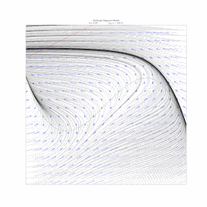 b = 2.0. The limit cycle has disappeared, and instead we sometimes get two stable fixed points.