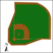 field layout