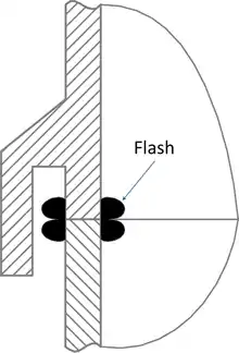 Flash trap