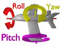 "pitch" is a nose-up/nose-down rotation, "roll" is a rotation lifting one wing and lowering the other, "yaw" rotation moves the nose in a left/right direction