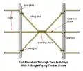 Sketch of a timber single flying shore between adjacent buildings.