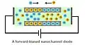 A forward-biased nanofluidic diode