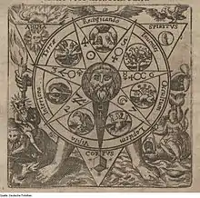 Early modern depiction of the planet symbols in an alchemical context (Musaeum Hermeticum, 1678)