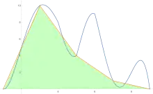 Four-piece approximation