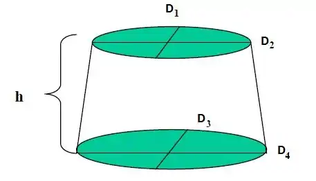 Frustum of a cone