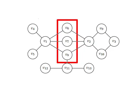 Example of game-theoretic centrality