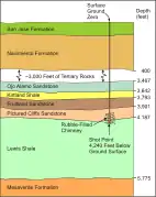 Cross-section of the Gasbuggy site.