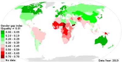 Gender Inequality Index 2020