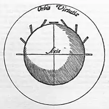 Image 41Diagram from William Gilbert's De Magnete, a pioneering work of experimental science (from Scientific Revolution)