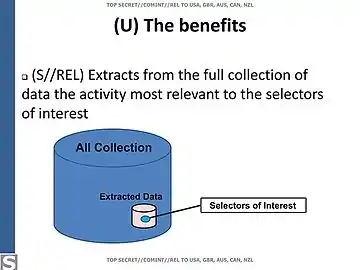 Benefits of contact graph analysis.